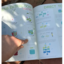 7-Heated aqueous extraction: extended edition for Japanese Indigo pigment - indirubin, complementary course for "INSIDE INDIGO"
